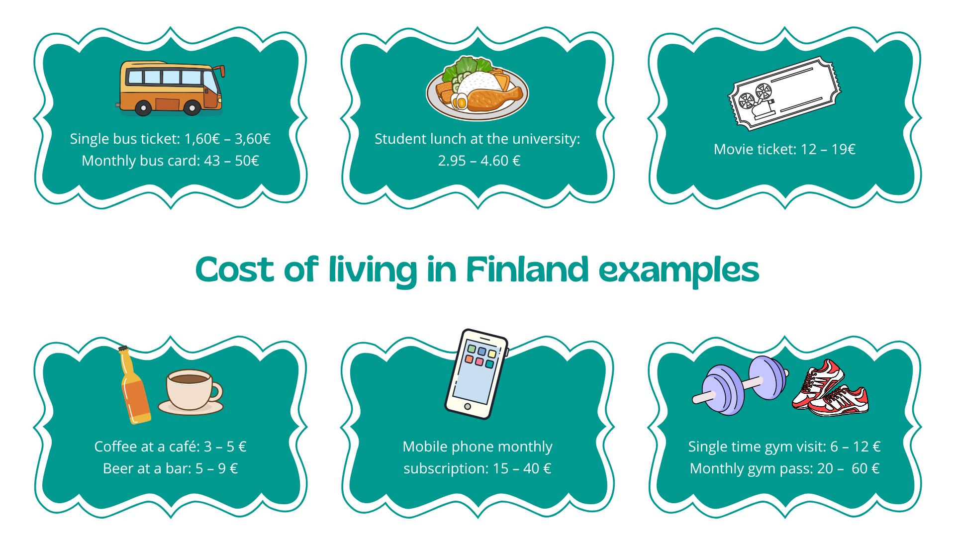 Cost of living examples