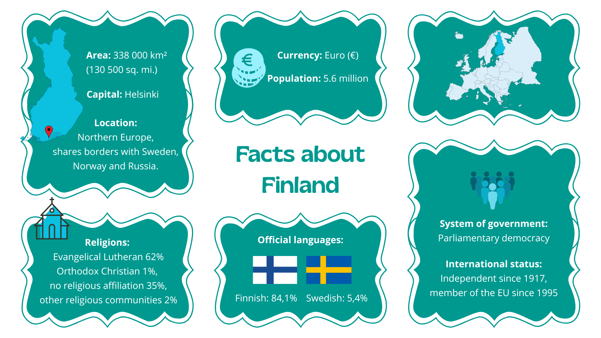 Facts about Finland