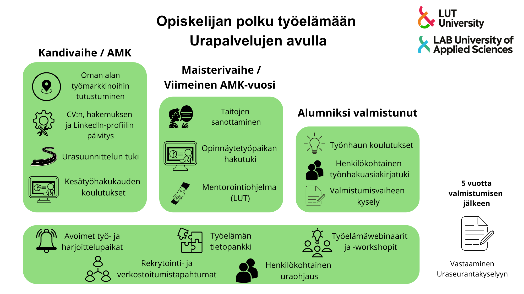 polku työelämään
