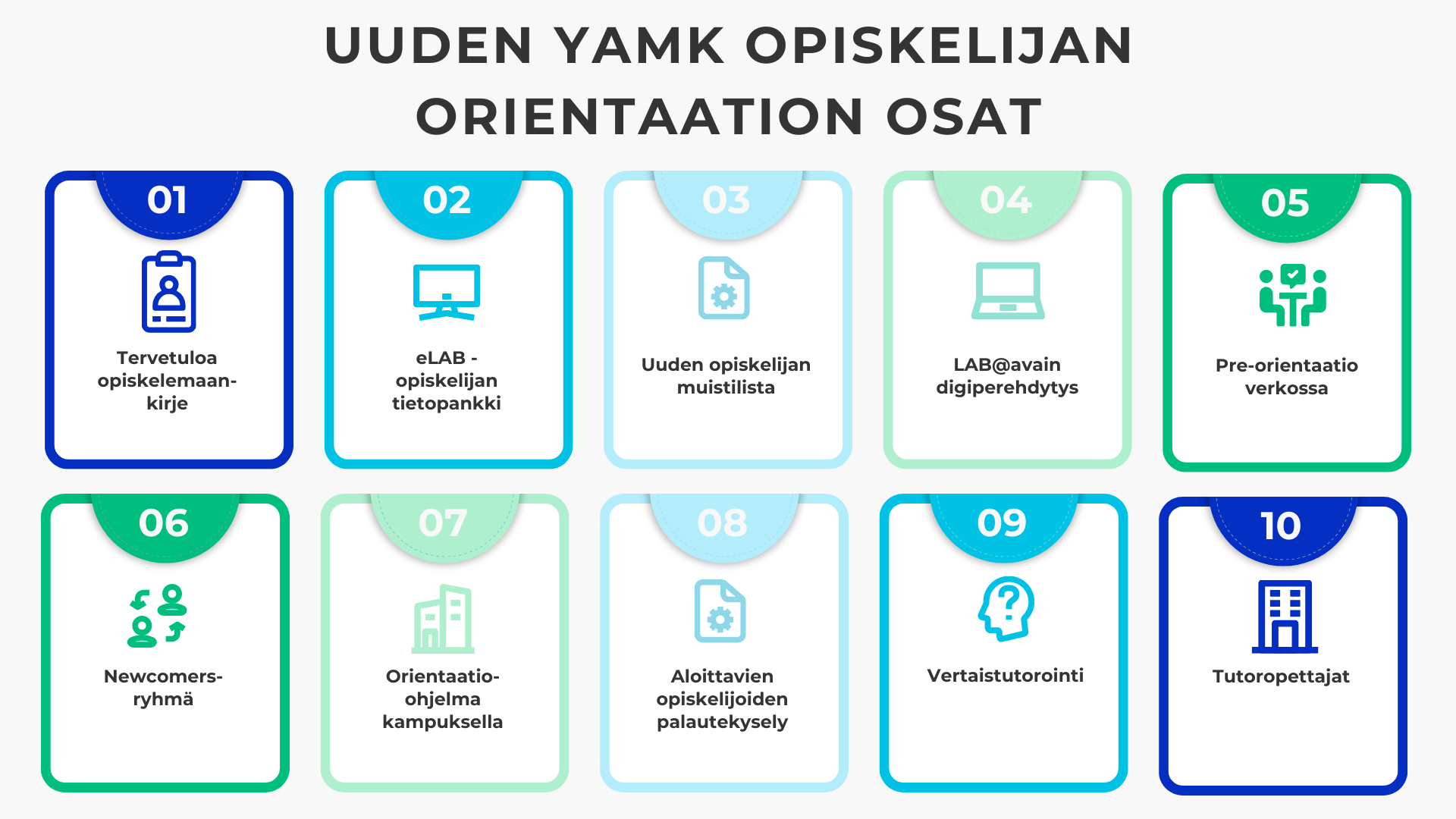 Orientaation osat 