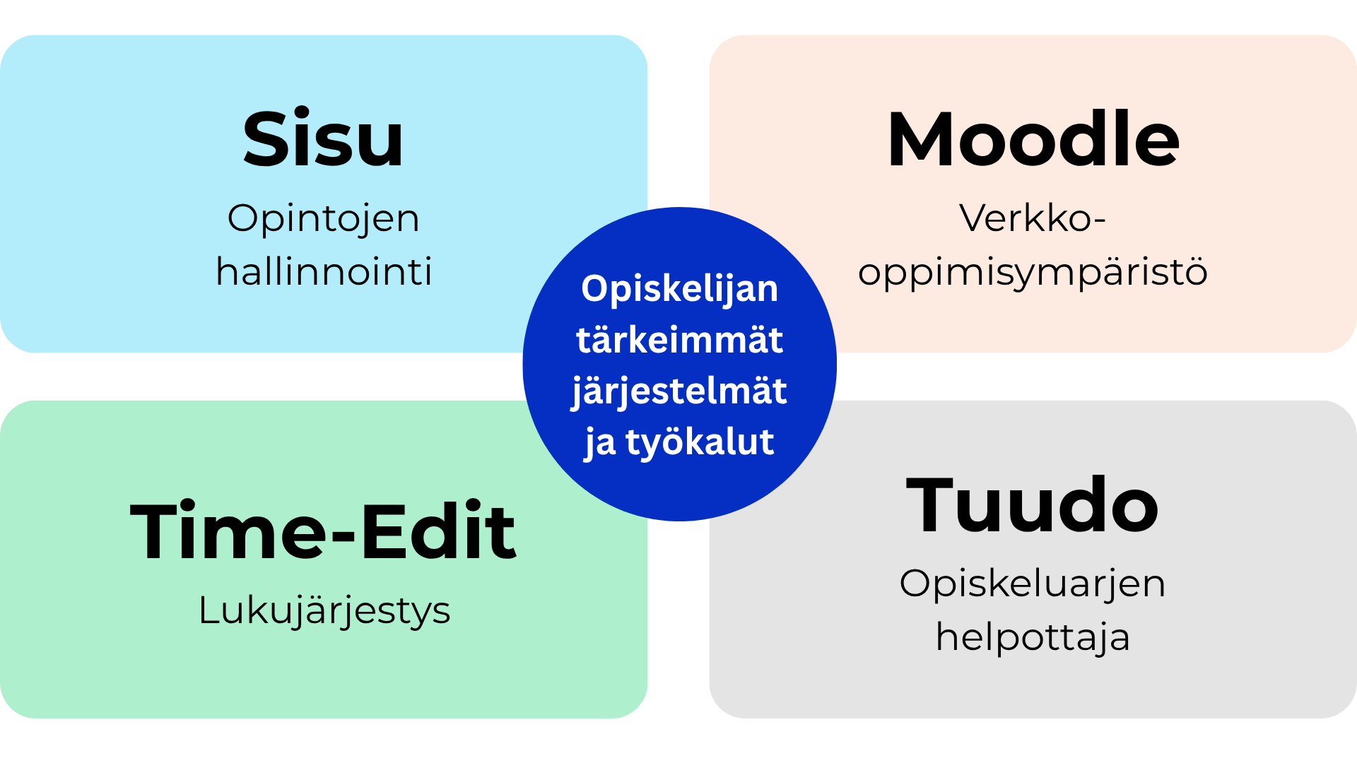 Tietojärjestelmät kuvana