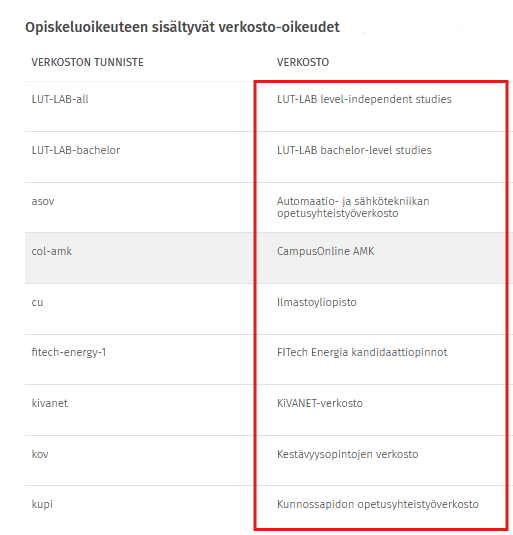 Verkosto-oikeudet